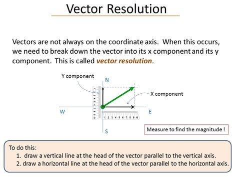 Resolution Of Vector at Vectorified.com | Collection of Resolution Of Vector free for personal use