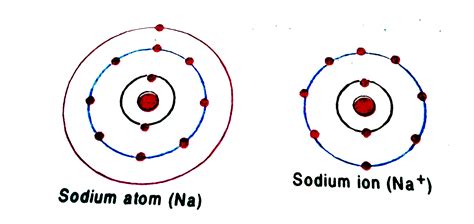 Sodium Electron Configuration - Electron Configuration Sodium - What is the ground state ...