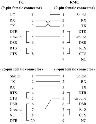 Db9 To Usb Wiring Diagram Modem Usb To Db9 Wiring Diagram [FR_1350] Usb Y Cable Wiring Diagram ...