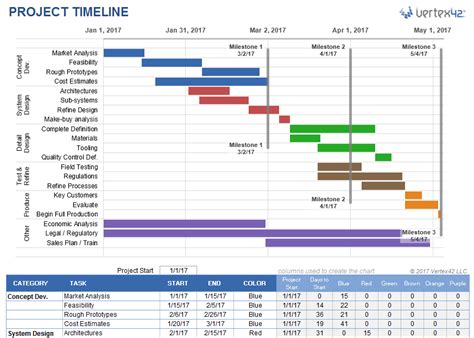 Microsoft Excel Templates: Project Timeline Excel Template