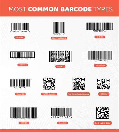 Most Common Barcode Types: Choose The Right Barcode