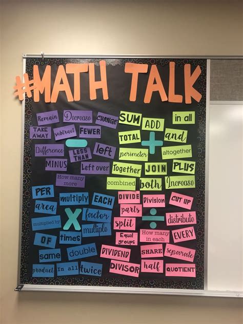 Math Bulletin Board | Upper Elementary Math Classroom Decorations