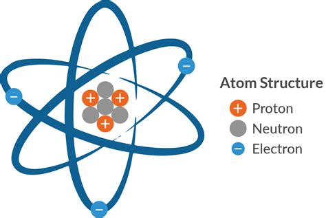 Chemistry GCSE Revision: Atomic Structure And The Periodic Table