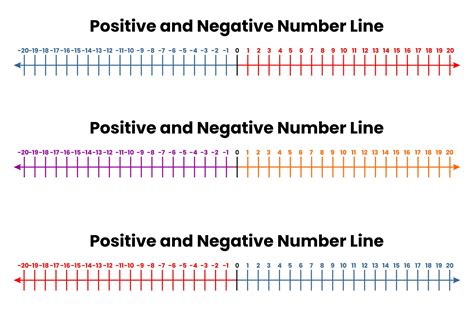 Number Line Printable Negative And Positive