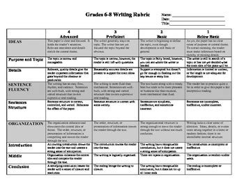 Writing Rubric 6th Grade Common Core – Telegraph