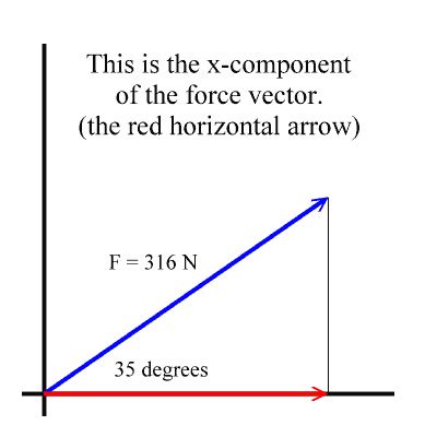 Vector Components | Zona Land Education