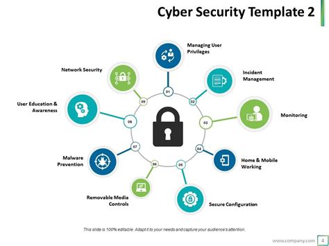 Cybersecurity Powerpoint Presentation Slides | PowerPoint Presentation Slides | PPT Slides ...