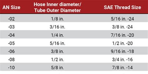 JIC fittings Chart: A Guide to Understand the dimensions - QC Hydraulics