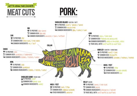 Cuts of Pork - Get to Know the Parts of a Pig - The Official Scott Roberts Website