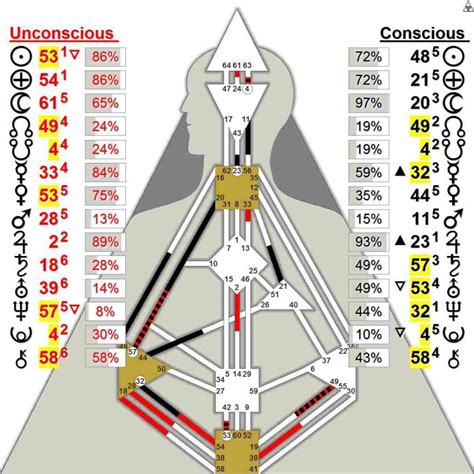 Human design chart symbols explained - vsarewards