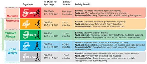 2ndSkin: Heart Rate Zones and Pace Management