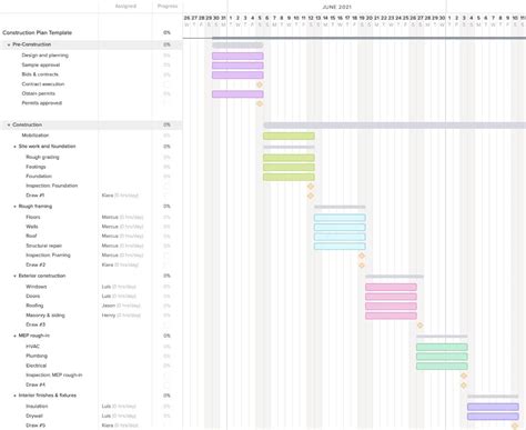 Free Construction Schedule Templates for Excel & Online