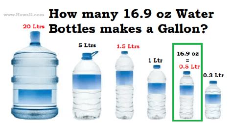 How Many 16.9 Fl Oz Water Bottles Equal a Gallon