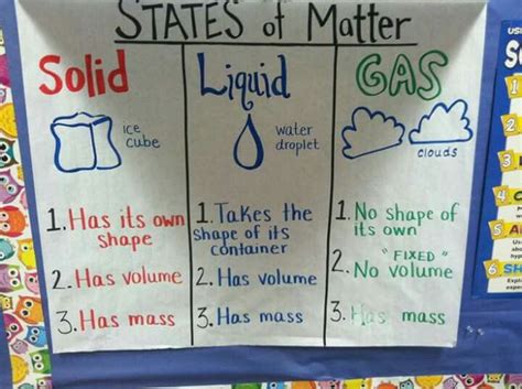 States of matter anchor chart | Science anchor charts, Matter science, Matter anchor chart