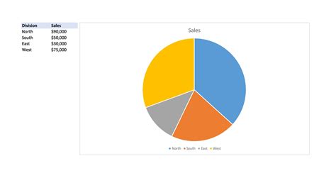 Free Printable Pie Chart Template - Printable Form, Templates and Letter