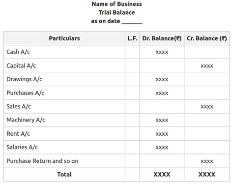 Post-Closing Trial Balance: Definition, Example And FAQs, 40% OFF