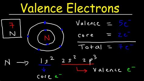 Which Electrons Are The Valence Electrons Of The Atom Apex? Best 23 Answer - Barkmanoil.com