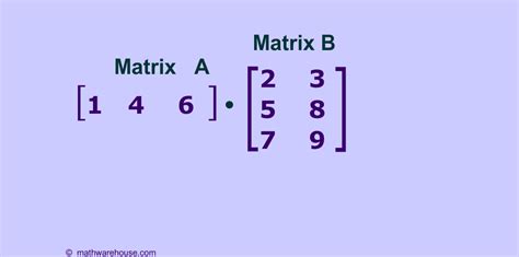 Matrix Multplication Calculator