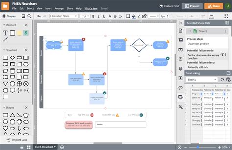 Software Testing Process Flow Chart