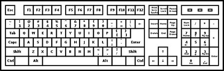 QWERTY Keyboard Meaning, History & Layout - Video & Lesson Transcript | Study.com