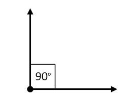 What is a 90 degree angle? | Study Tips