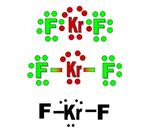 Krypton Lewis Dot Structure