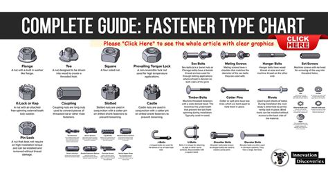 Fastener Types Chart Printable