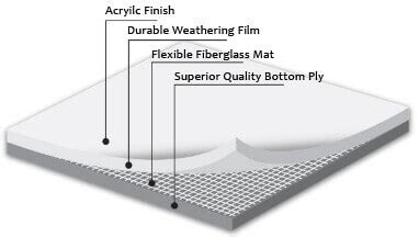 PVC Roofing Calculator: Estimate PVC Membrane Prices | RoofCalc.org