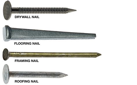 Types Of Roofing Nails