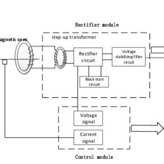 Rectifier filter circuit | Download Scientific Diagram