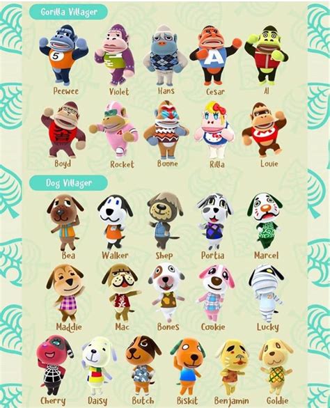 Animal Crossing Characters - Gorillas & Dogs | Animal crossing characters, Animal crossing wild ...