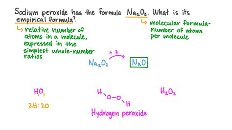 Sodium Peroxide