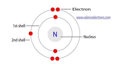 Protons, Neutrons, Electrons for Nitrogen (N, N3−)