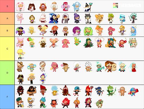 Create a Cookie Run Characters Tier List - Tier Maker