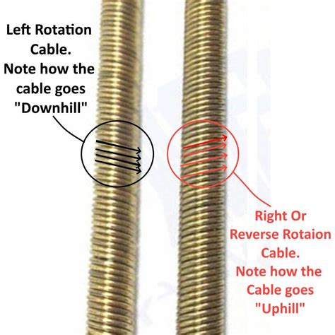 The basics on flex cables | Offshore Electrics