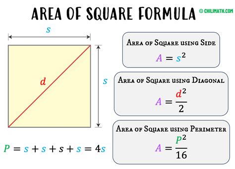 What is the Perimeter of a Square Formula?": Unlocking the Secrets of Geometry