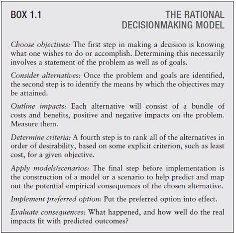 Rational Decision Making Model – Atlas of Public Management