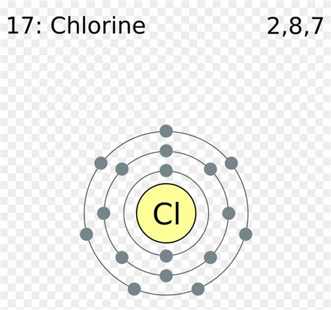 Electron Shell 017 Chlorine - Chlorine Electron Configuration, HD Png Download - 1678x1835 ...