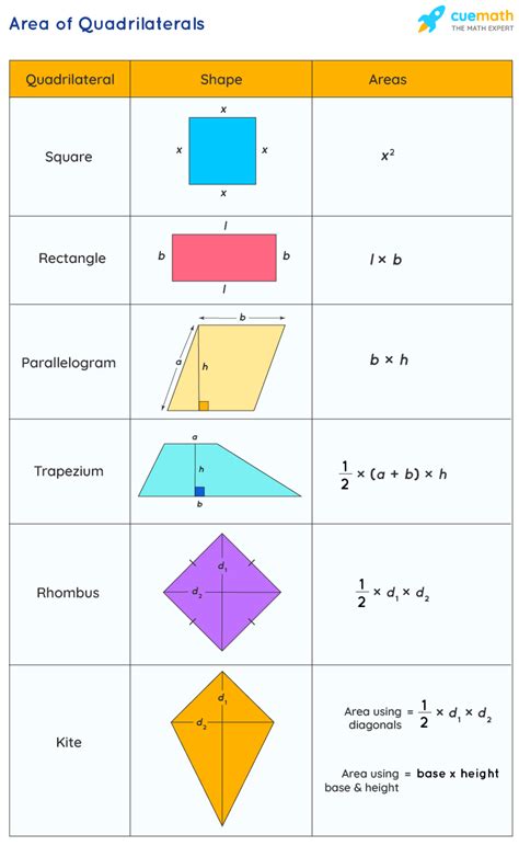 Properties Of Quadrilateral Worksheet – Imsyaf.com