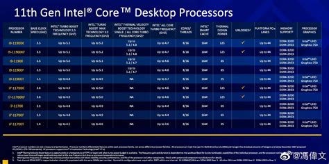 Intel Official Rocket Lake CPU Slides Show Than Core i9-11900K Is 11% Faster Than Core i9-10900K ...