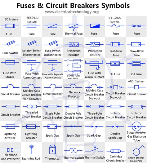 Fuse, Circuit Breaker and Protection Symbols - Electrical Technology