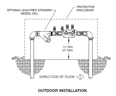 double check valve diagram Double check valve backflow prevention assembly