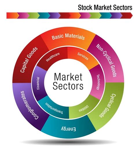 Stock Market Sectors | MarketBeat