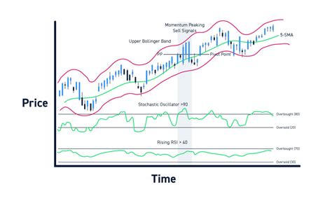 Technical Indicators - The Complete Guide for Day Traders