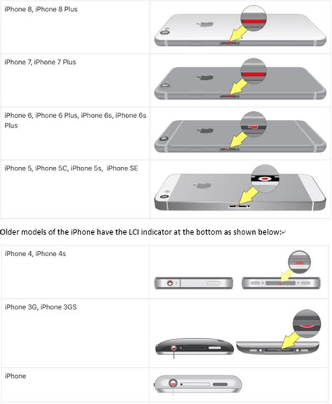 How To Check For Water Damage On Cell Phone - Cousinyou14