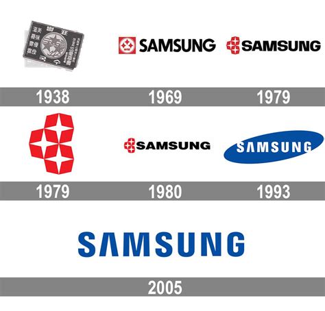 Samsung-Logo-history | The Social Grabber