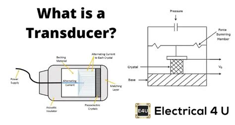 Transducer: Types of Transducers And What They Are | Electrical4U