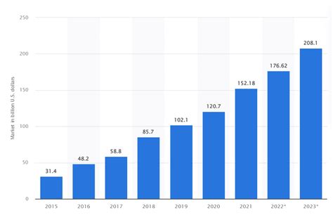 Software Engineering Statistics: Market Share & Trends