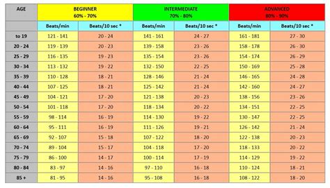 Heart Rate Chart - ARMSTRONG BODY SYSTEMS