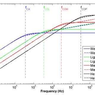 Slow wave phase velocity | Download Scientific Diagram